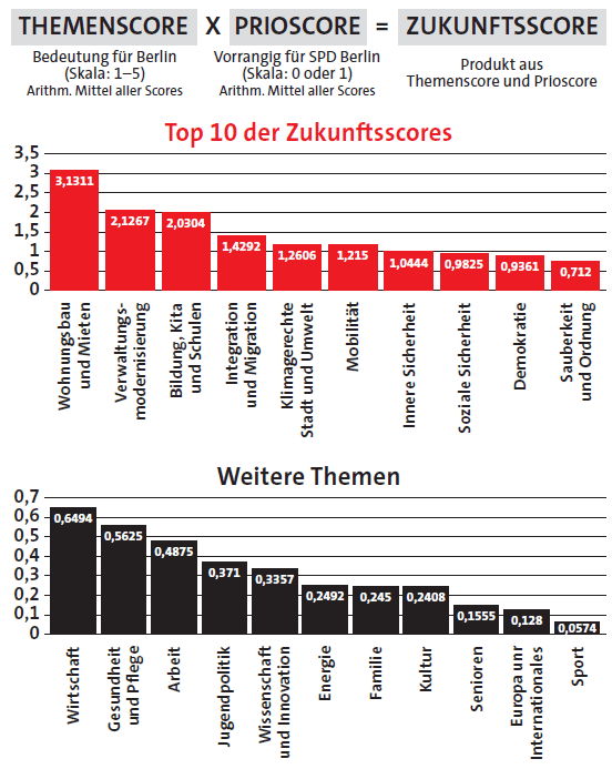Vielfältige und engagierte Partei 1